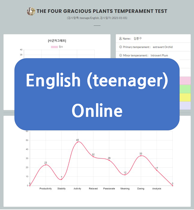(teenage)-English