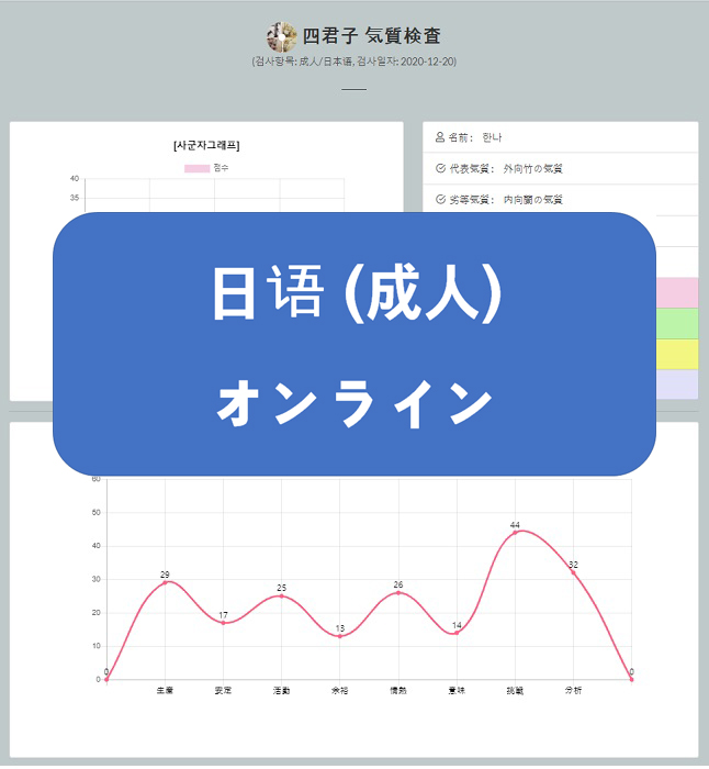 (成人)